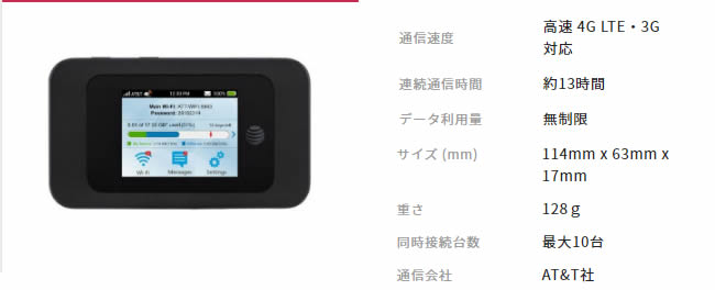 スーパーアロハデータ