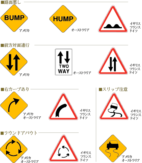 世界の道路標識 Hertz とっても便利情報 Hawaii プラスハワイ