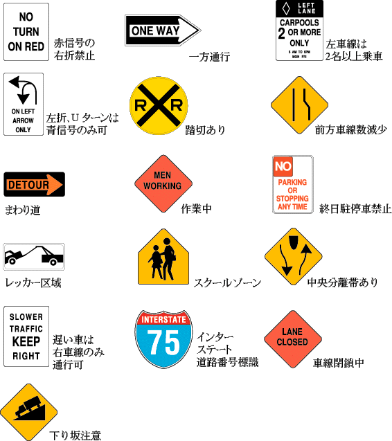 世界の道路標識 Hertz とっても便利情報 Hawaii プラスハワイ