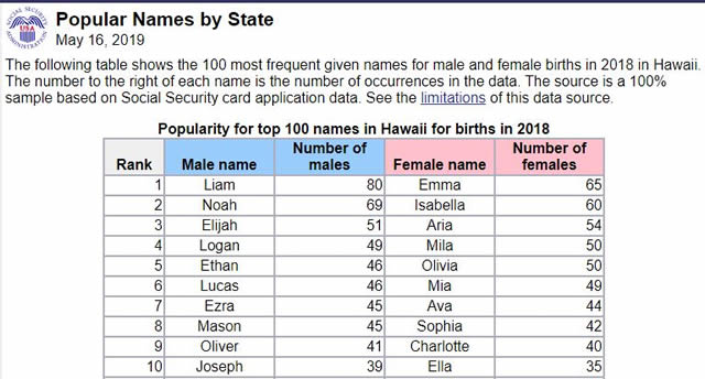 2018年ハワイで人気の名前Top10